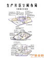 生产片区空间布局 - 图库 - 知设网