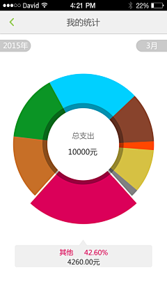 涂涂水彩采集到UI数据