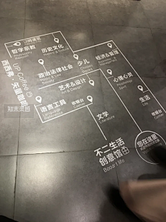 实业思维采集到线下商场导视