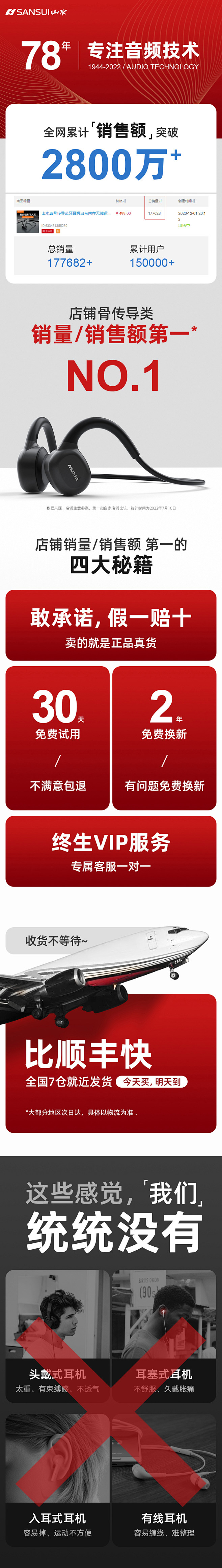 保障  销量 详情页前面的
