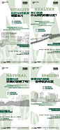 社区配套价值系列海报-志设网-zs9.com