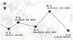 豇豆是个黑娃儿采集到文本理念