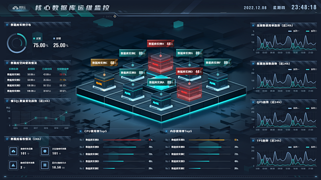 核心数据库运维监控