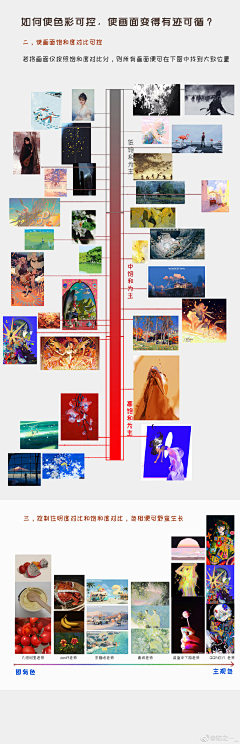 胡家宝422采集到教程