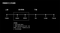 zhangchunlan2014采集到ppt模版