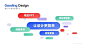 并列关系多项PPT图文页