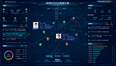 蜻蛉霜月采集到【灵感】可视化-Panorama