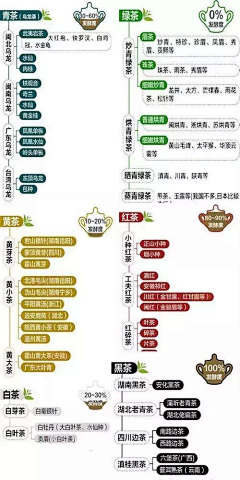 思维有度采集到21-教程