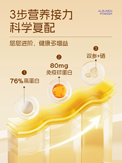 王大墙采集到统计柱状图曲线图表格数据日历阶梯