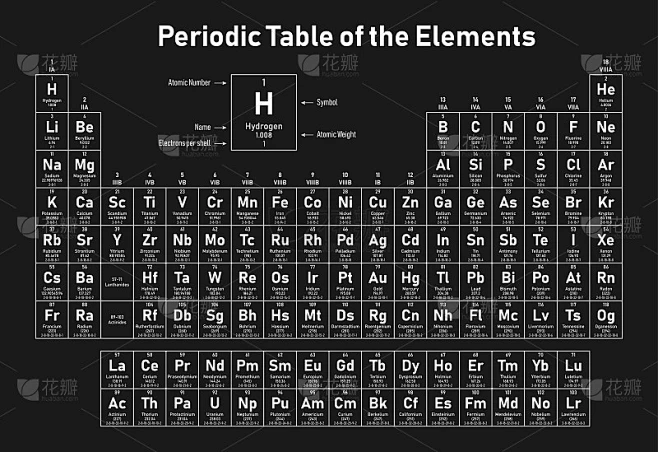 Periodic Table of the Elements素材-花瓣网