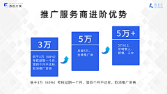 Rotina&羅羅采集到p p t