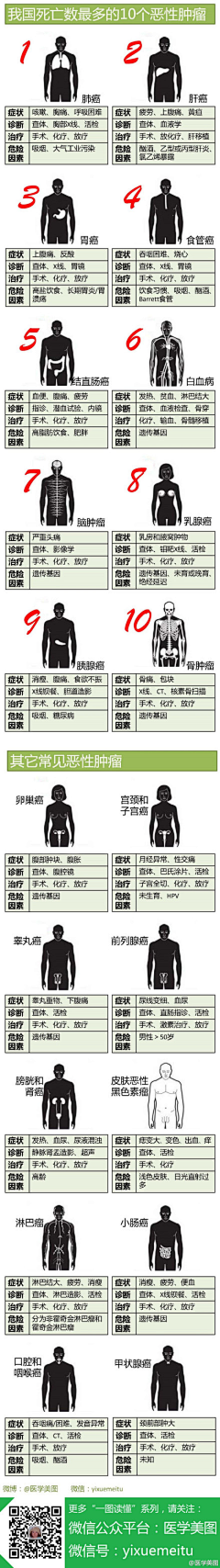 继续林泽华采集到Y养生/调养/中医/身体健康