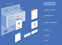 柠檬里依旧很多VC~采集到图表