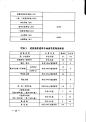 包头市城乡规划技术规定 2014年 建标库