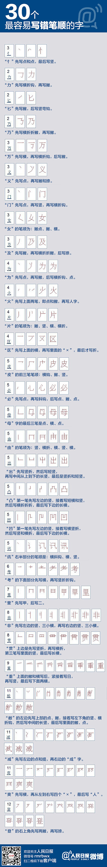 【[话筒]一起补节语文课：30个最容易写...