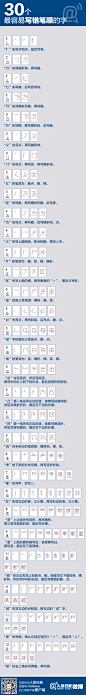 【[话筒]一起补节语文课：30个最容易写错笔顺的字】北京今年中考语文惊现“为”字笔顺试题，难倒硕士老师……戳图，30个最容易写错笔顺的字↓↓自测，你写错了几个？转发收藏！