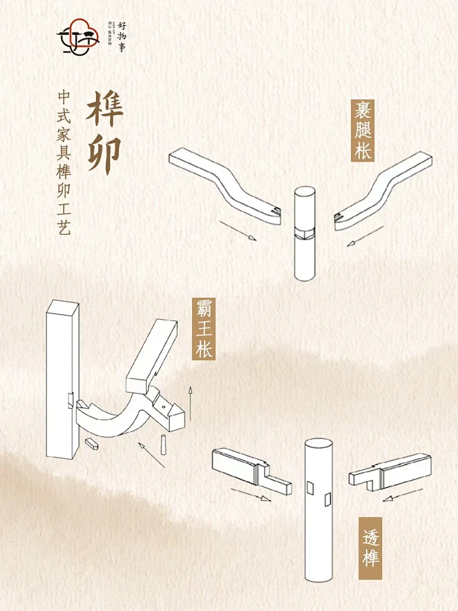 这是老祖宗的智慧！常见的榫卯工艺鉴赏