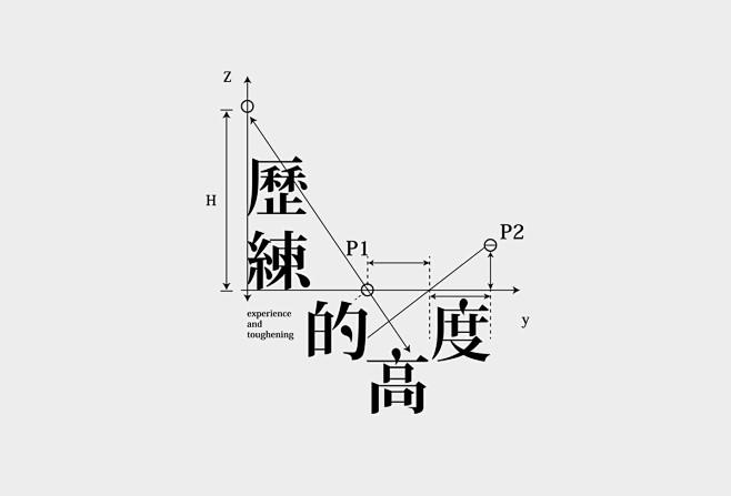 Typography on Behanc...