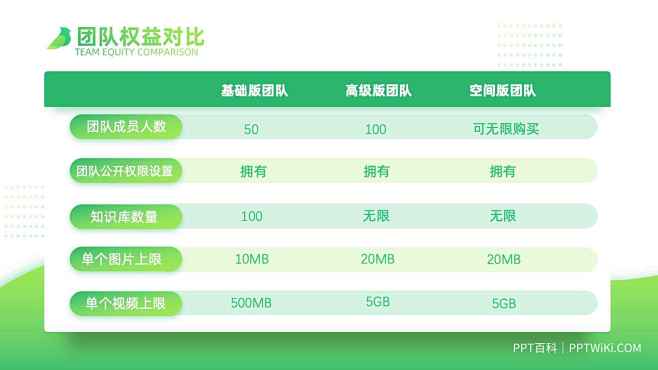 PPT表格模板 PPT表格排版设计_下载...