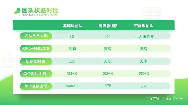 PPT表格模板 PPT表格排版设计_下载源文件请点击【来源】-花瓣网