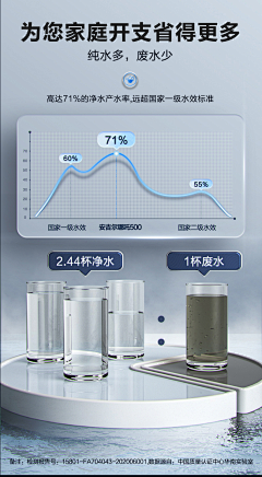 墨心似流采集到净水器