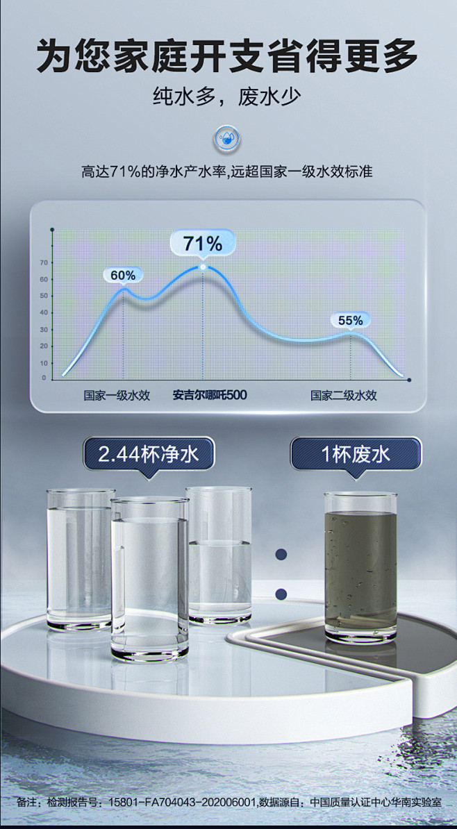 安吉尔净水器家用哪吒500G无桶大流量R...