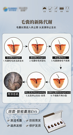 0IHt6ye3采集到植发