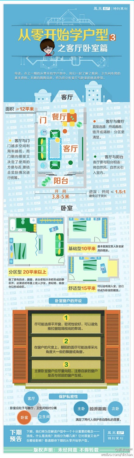 【从零开始学户型之客厅卧室篇】下图为您分...