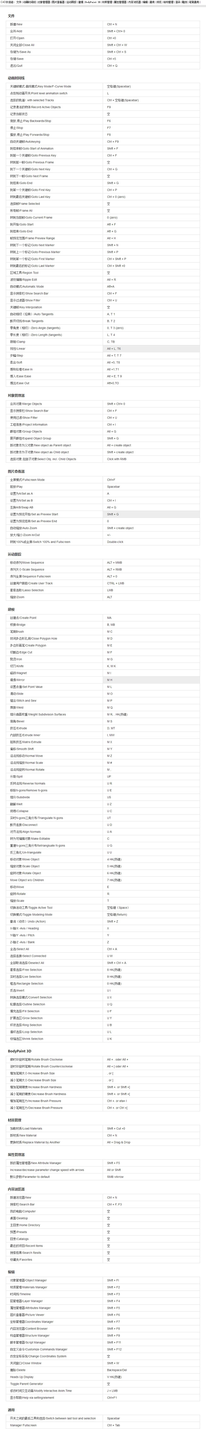 C4D快捷键大全