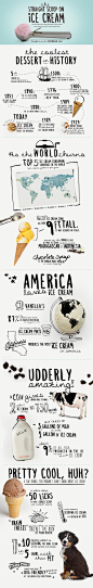The Straight Scoop on Ice Cream: Fun facts about ice cream and other stuff you didn’t know about the world’s favorite frozen treat.:  #信息# #图表# #数据# #版式# #设计# #手绘# 采集@_Rita