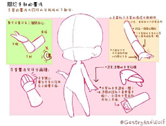 柳叶娇采集到Q版动态