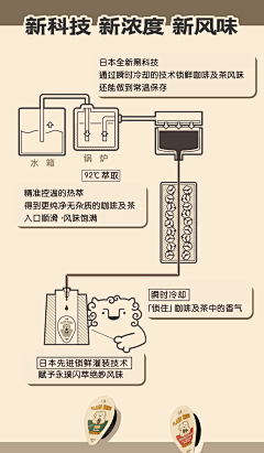 没日没夜的设计师采集到科技：机甲