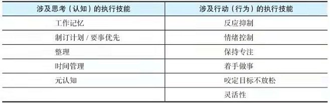 儿童执行技能发展