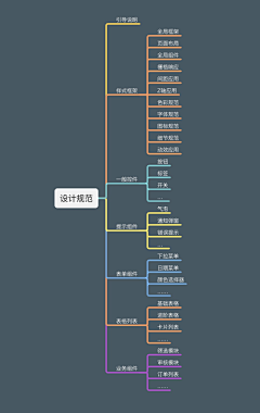 萝卜萝卜哗啦啦采集到UI