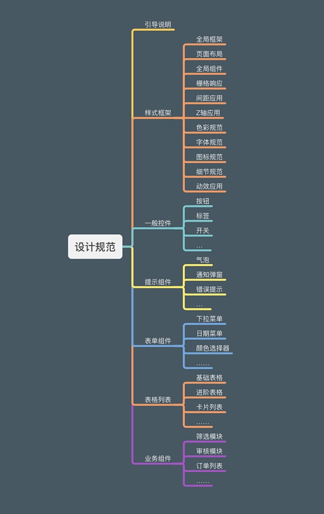 从零基础到精通：B端项目设计规范整理实例