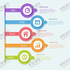 发展历程时间线 【酷图网】流程图,发展历程,发展史,数据流程,ppt素材,时间线,ps流程图,企业发展年史