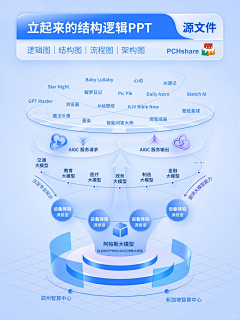 偏执Close采集到【PPT】业务逻辑