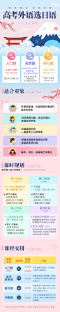高考外语选日语