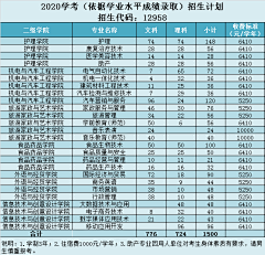 ‘-Ashley采集到Diagnosis model