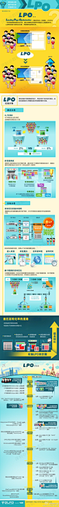 PO实施步骤、发展历史。#LPO#登陆页优化(Landing Page Optimization)的简称，是降低网站跳出率、提升转化率的重要方法。