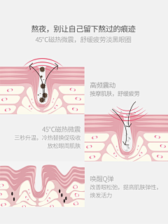 哔喱哔喱采集到护肤品-成分 分子