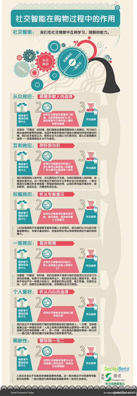 我们在购物时往往会有一种“从众”心理。人...