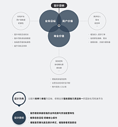 或许是风动采集到B端