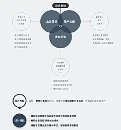 满意度高达93%！滴滴国际化司机端改版过程完整复盘
