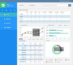 ccccczz采集到后台界面