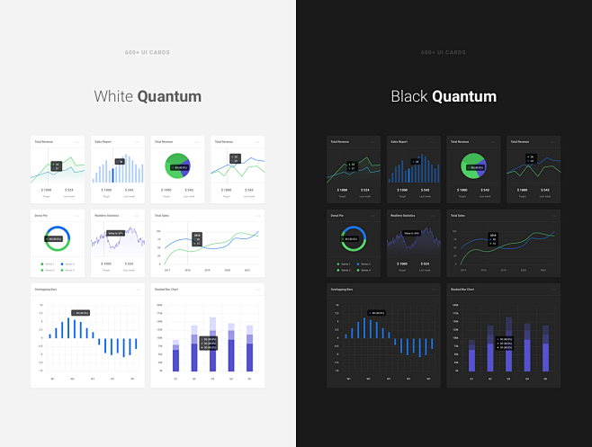 UI Kits : We created...