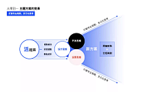 M邵小岩M采集到ppt