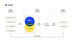 依依小冰块采集到经验知识