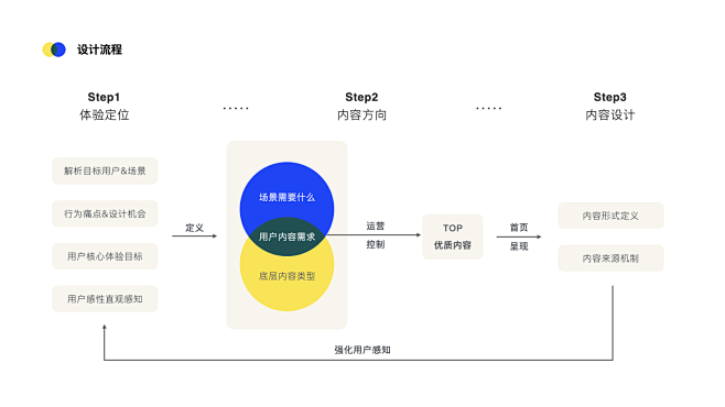 JELLY | 羚珑官网首页改版总结——...