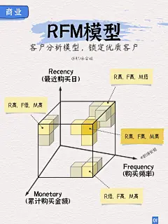 职场精英必备 | 9个商业分析思维模型